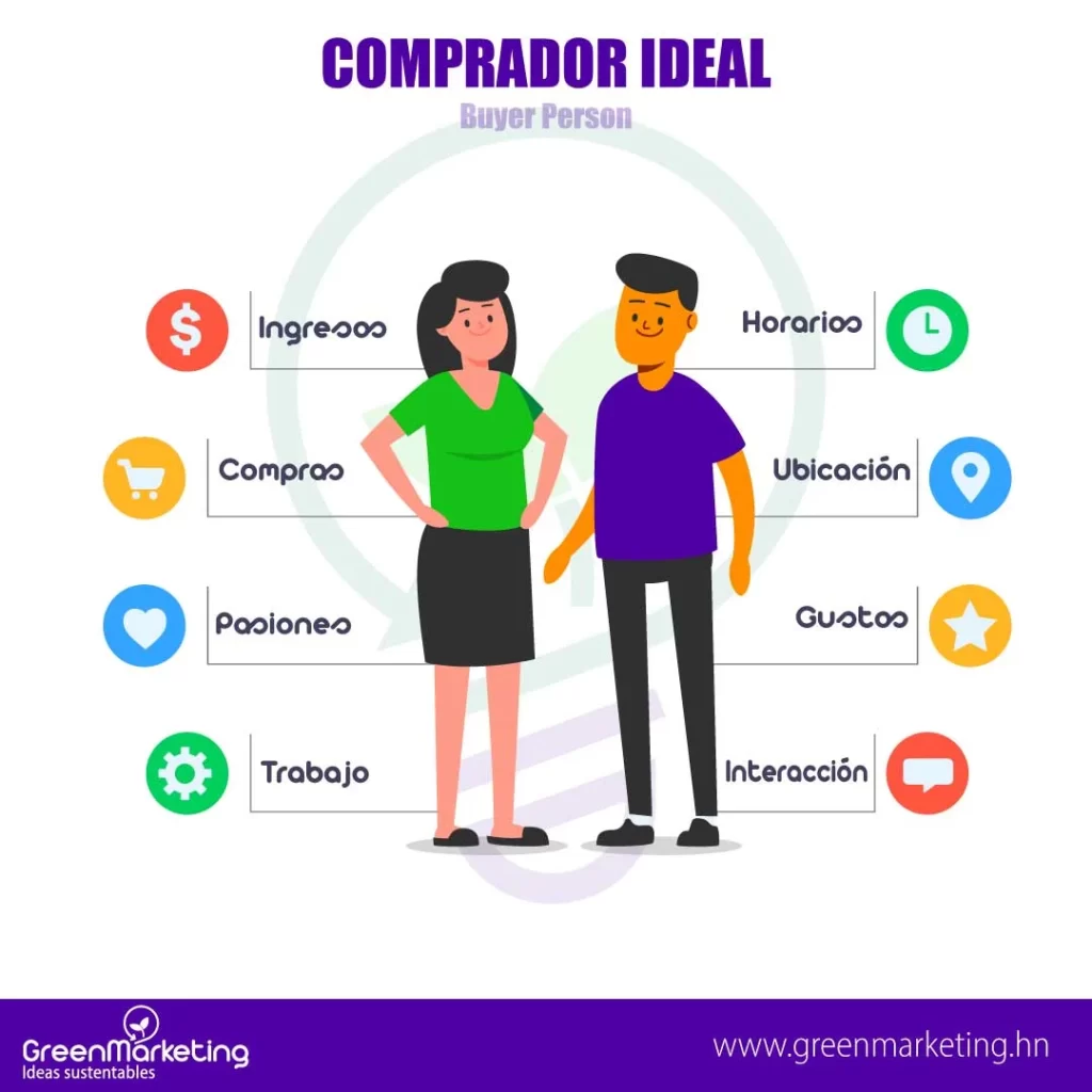 green-marketing-diseno-redes-sociales-web-mercadotecnia-buyer-person-community-manager-digital